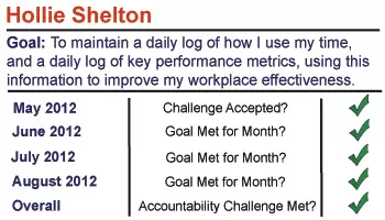 Hollie Shelton's Challenge Success Status